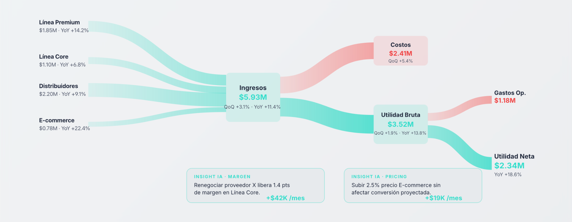 Vista previa real · Insight financiero generado por IA